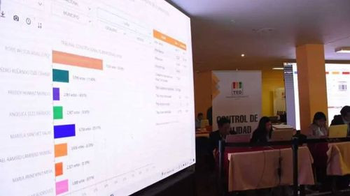 Elecciones judiciales: más de la mitad de las actas en Santa Cruz ya han sido computadas